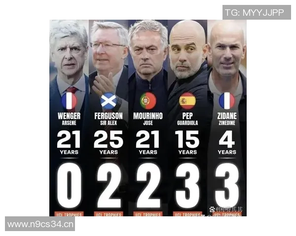 英超各队主教练发生冲突事件大揭秘